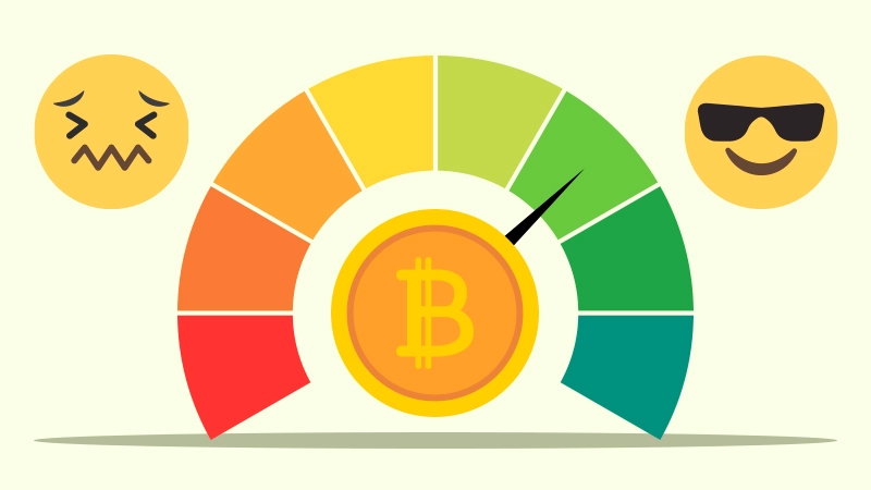Índice de Fear & Greed: Medo ou Ganância
